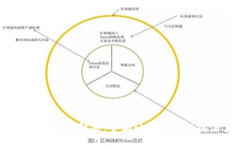 区块链币种解析：全面认识币哥及其潜力