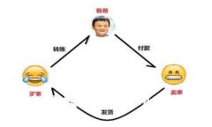 腾讯区块链发币的应用与