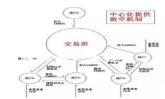 特派（BitFaction）是否支持
