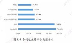 比特派钱包安全吗？会被