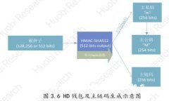 如何注册和使用B特派：详