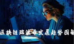 区块链瑞波币发展趋势图