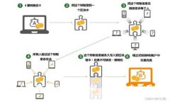 比特币与区块链的关系解