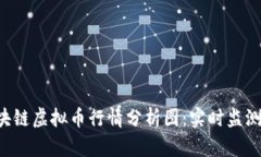 非小号区块链虚拟币行情