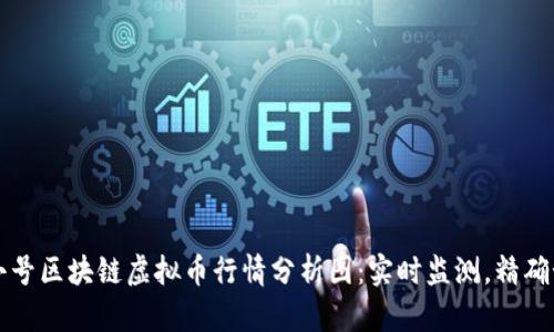 非小号区块链虚拟币行情分析图：实时监测，精确预测