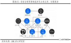 : 比特派钱包私钥怎么显示