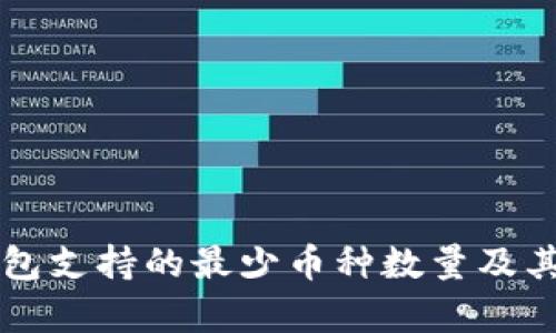 比特派钱包支持的最少币种数量及其优势分析