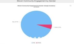 BitPie钱包使用指南及推荐