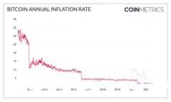 BitKeep钱包的使用限制：最