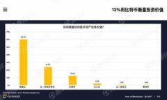 如何使用ImToken钱包进行