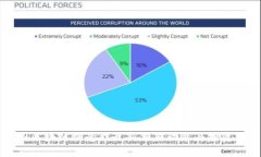 美国区块链概念股最新交