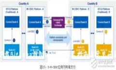 如何下载BitKeep钱包旧版本