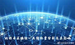 比特币区块链一天转账量