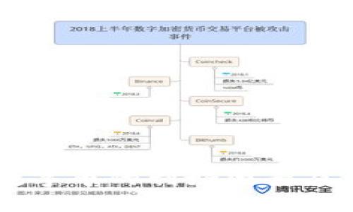 区块链数字币的利好因素及未来展望