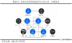 提问的内容比较专业，涉