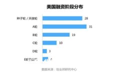 如何下载和使用B特派APP：