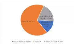 区块链推特最新消息：2