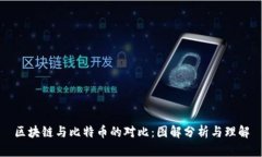 区块链与比特币的对比：