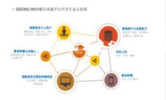 由于字数限制，以下内容