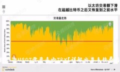 : Bitpie转一次USDT需要多少