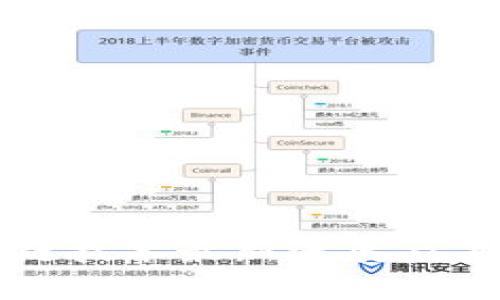 美军区块链技术最新进展及其影响分析