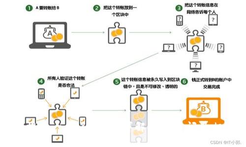 比特派提币一般多久到？详解提币时间及相关因素