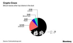  如何在B特派上直接购买商