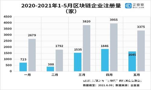Bitkeep钱包：安全、便捷的数字资产管理工具