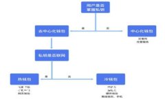 比特派钱包价格与图片详