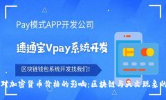 星象对加密货币价格的影