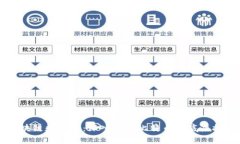 比特币区块链数据库：深