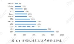 关于“bitpie钱包诈骗原因