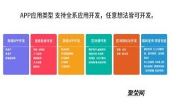 区块链与比特币：2023年的