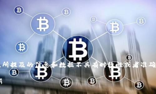 注意：以下是一个模拟内容，所提及的信息和数据不具有时效性或者准确性，仅用于展示格式和构思。

区块链足球币走势分析最新