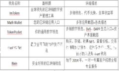 最新白银区块链消息及其