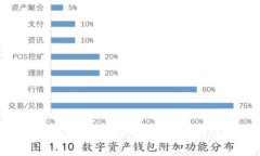 区块链实验室2023年最新活