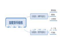 区块链漏洞诈骗名单最新