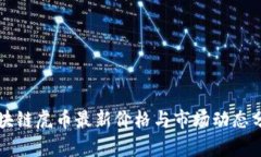 区块链虎币最新价格与市
