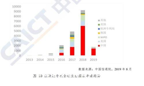 区块链次季与币本位的区别详解