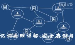 B特派助记词原理详解：安