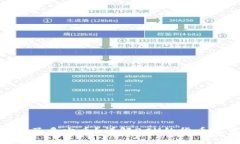 BCV区块链发行了多少币？