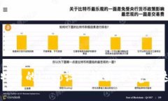 区块链与比特币的Logo设计