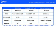 区块链与比特币的起源及