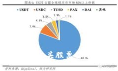 数字币区块链龙头股票排