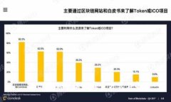 bitp客服电话及联系方式详
