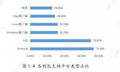 如何使用比特派苹果版二