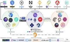 与关键词如何解决比特派