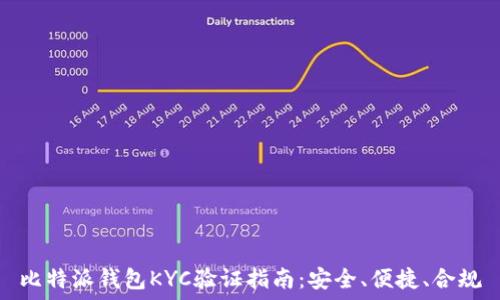   
比特派钱包KYC验证指南：安全、便捷、合规
