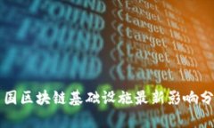 中国区块链基础设施最新