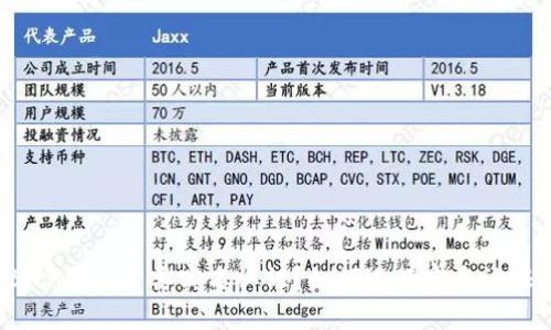 BitP是否需要实名认证？如何进行实名认证？